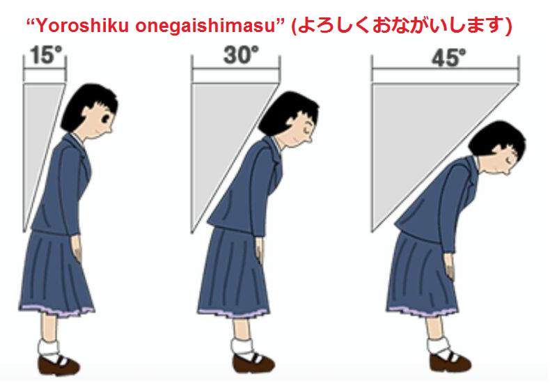 Yoroshiku onegaishimasu (よろしくおながいします) - Giới thiệu bản thân bằng tiếng Nhật